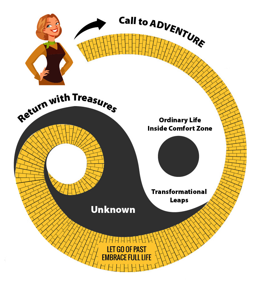 haley's call to adventure